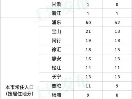 今天国内本土新增病例(今天本土新增新型冠状病毒多少例)