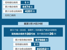三亚确诊14例肺炎患者(三亚新型肺炎确诊病例)