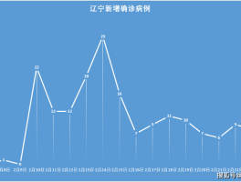 【葫芦岛本土新增病例详情,葫芦岛本土新增病例详情最新】