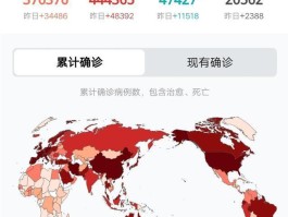 【全球疫情数据对比图片,全球疫情比例图】