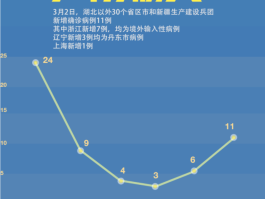 【兰溪市今天疫情确诊多少,兰溪新冠肺炎疫情】