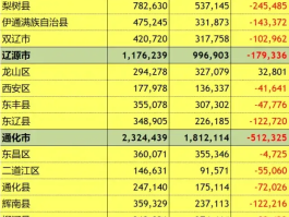 吉林新增多少本土病例了/吉林新增多少例病例