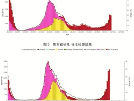 疫情数据统计在哪看到/疫情数据统计在哪看到的