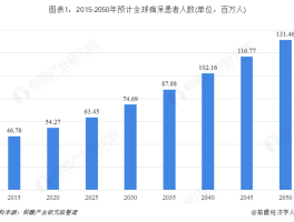 【全球确诊超2961万例,全球确诊逾165亿例】