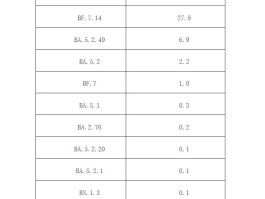 福建省最新疫情数据统计/福建省最新疫情通报数据