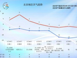 【北京新增确诊病例下降,北京新增本地确诊病例31例】