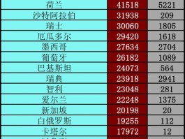 疫情新增病例实时数据(疫情新增实时榜)