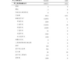 最新疫情防控确诊人数.疫情最新确诊统计？