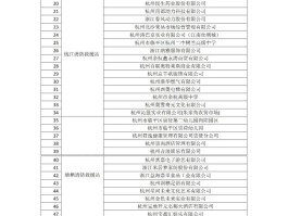 【杭州增本土确诊19例,杭州新增1例确诊行动轨迹】