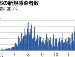 本土疫情重症病例数据/本轮疫情重症率
