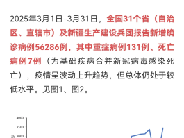 【湖北新增本土病例情况,湖北新增的病例】