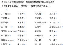 揭西新增本土确诊人员名单(揭西新增本土确诊人员名单公布)