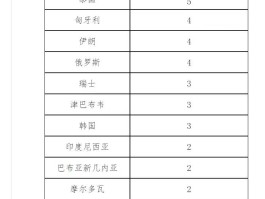 16日新增本土病例轨迹/16日新增本土病例轨迹图