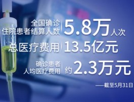 武清疫情实时大数据查询(武清区新冠肺炎疫情)