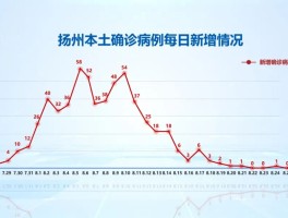 疫情爆发以来确诊的人数/疫情确诊人数统计