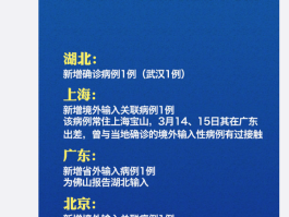 【哈尔滨本土病例有多少例,哈尔滨本土病例有多少例了】