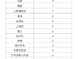 珠海最近本土病例有多少(珠海现有确诊病例)