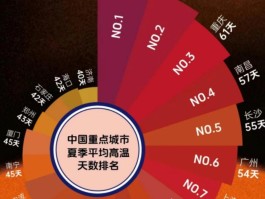 全国疫情新增数据14日/全国疫情新增数据14日查询