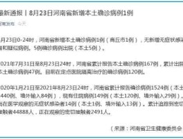 【杭州本土病例最新消息,杭州本土病例1例】