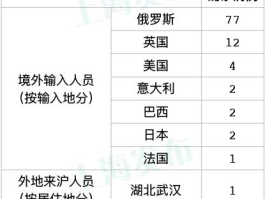 【北京确诊52天无新增病例,北京连续无新增确诊病例】