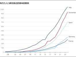 疫情确诊数据统计图.疫情确诊人数统计图？
