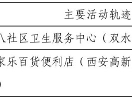 鞍山疫情确诊轨迹图表.鞍山疫情行动轨迹？