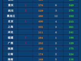 广州从化疫情本土病例/广州从化区最新确诊病例