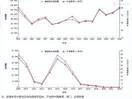 全球疫情确诊人数表格(全球疫情确诊人数表格图)