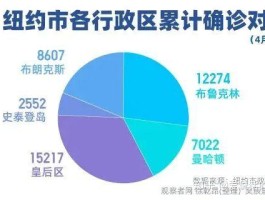 辽宁疫情疑似确诊人数(辽宁确诊数据)