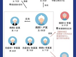 郫都区本土病例源头.郫县病例源头？