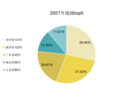 上海最早疫情大数据图(上海最早发现新冠时间)