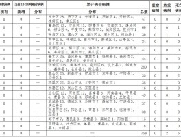 【新型冠疫情最新数据消息,新冠型疫情最新情况】
