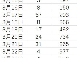 关于上海本土病例是哪天的的信息