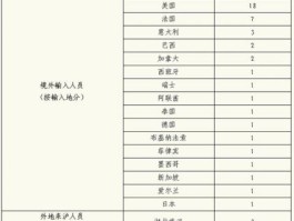 【许昌新增76例本土确诊,许昌几例新型肺炎】