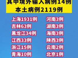 本土病例6个北京/本土病例6个北京病例