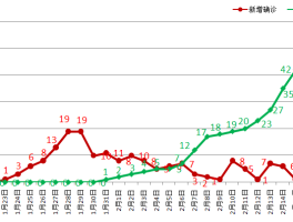 绍兴增本土确诊17例(绍兴新增的2例是哪里的)