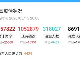 疫情确诊之后多久会死亡/得了疫情多久能检测出来