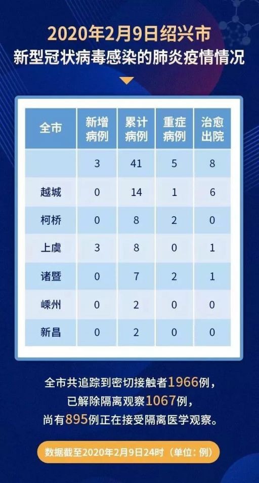 2020年新增本土确诊/2020确诊新型冠状病毒人数-第2张图片