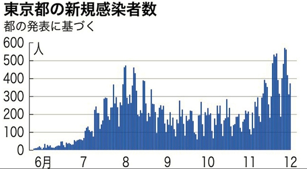 本土疫情重症病例数据/本轮疫情重症率-第1张图片