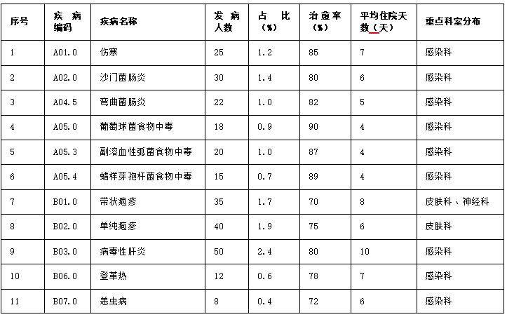 本土疫情重症病例数据/本轮疫情重症率-第3张图片
