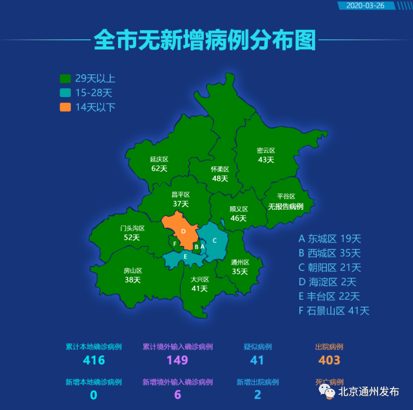 本土病例可以进京吗.本土病例均在北京?-第2张图片