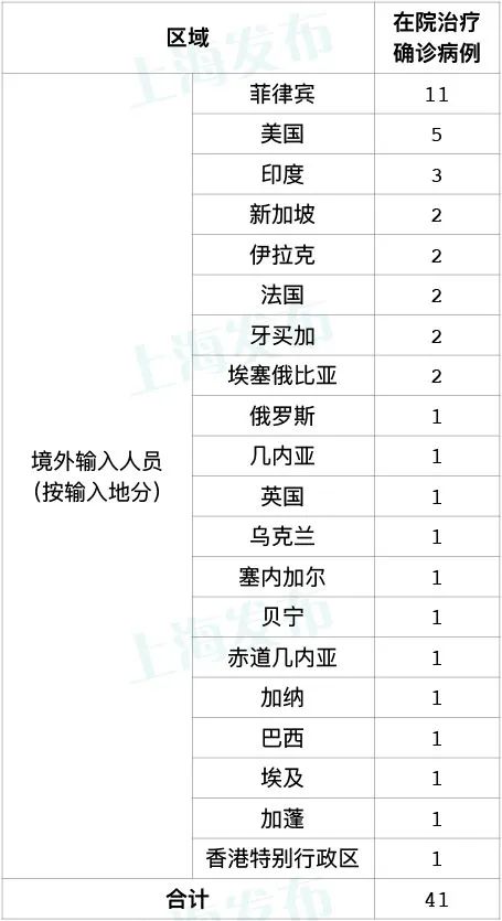 珠海最新确诊16例新冠.珠海新增一例新型肺炎?-第2张图片