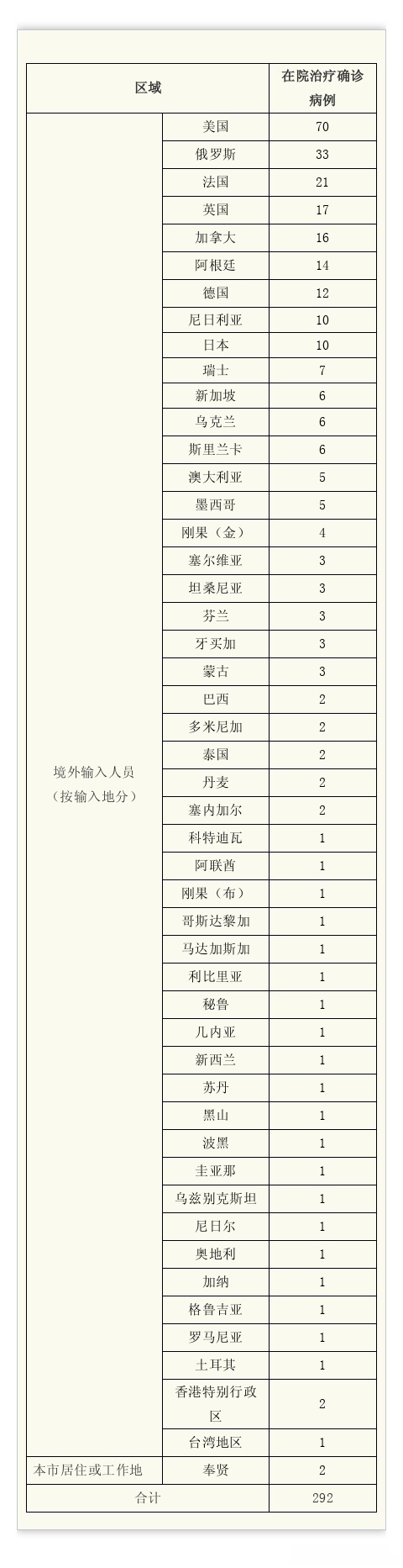 本土病例几点更新的啊.本土病例几点更新的啊怎么查?-第1张图片