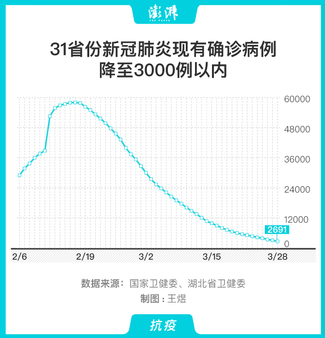 疫情爆发以来确诊的人数/疫情确诊人数统计-第2张图片