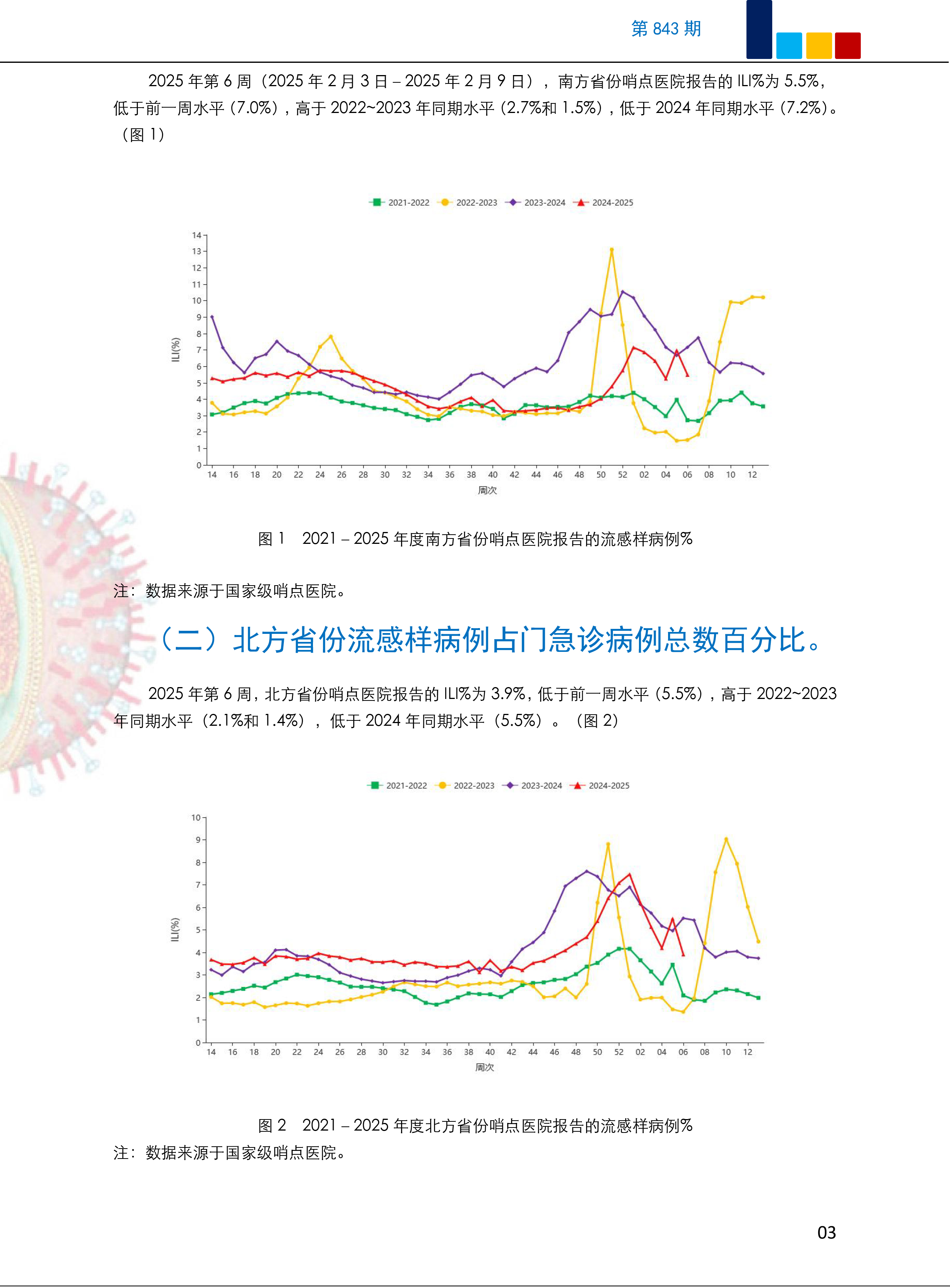 全国新增确诊肺炎病例/全国确诊新肺炎病例状况-第1张图片