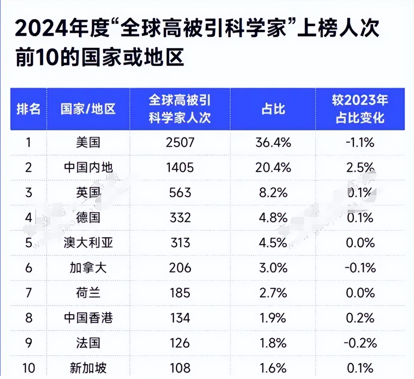 全球确诊人数10万例/全球确诊人数超1亿-第1张图片