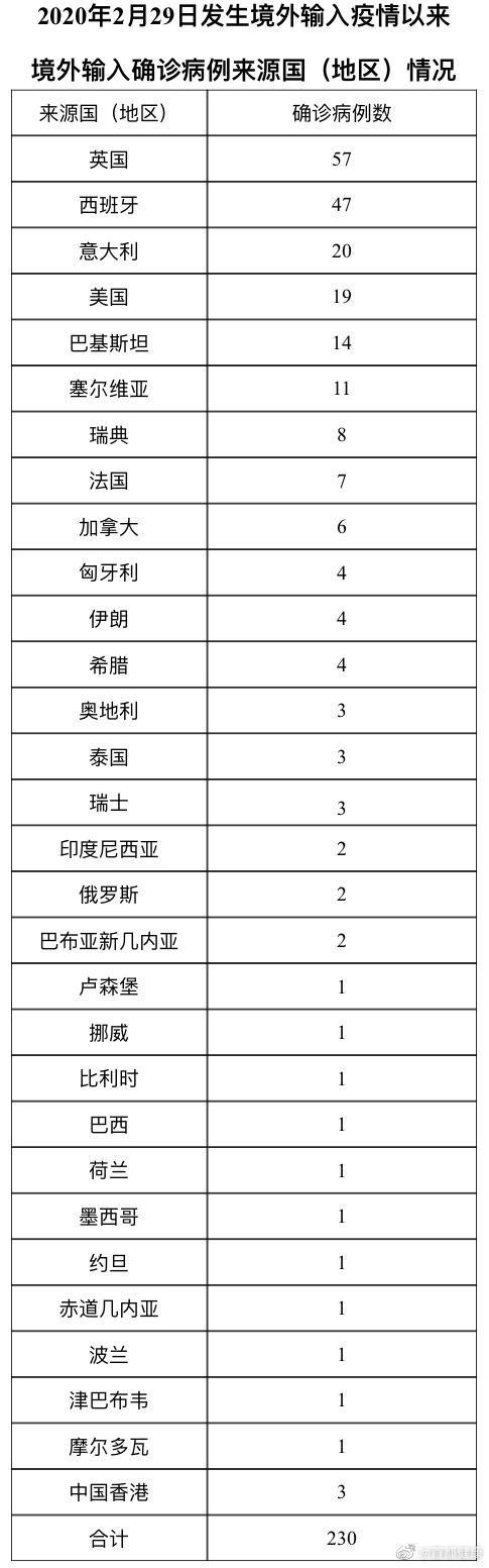 越南广宁新增确诊人数.越南广宁口岸出入境最新消息?-第2张图片