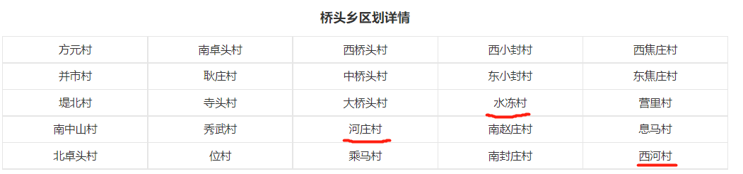 石家庄11例确诊轨迹m(石家庄11日确诊病例)-第3张图片