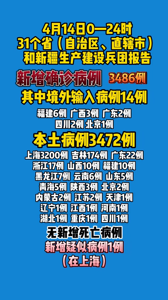 辽宁省新增本土病例在哪.辽宁新增本土病例在哪里?-第1张图片