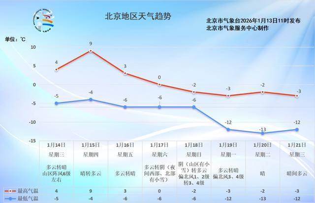 【北京新增确诊病例下降,北京新增本地确诊病例31例】-第1张图片